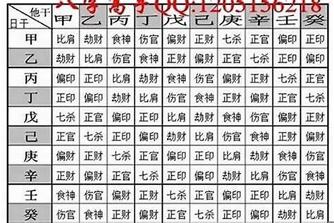 2024八字重量|2024年八字重量：如何趨吉避兇？